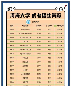 河海大学开设哪些专业