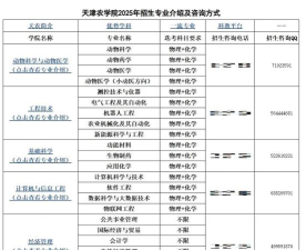 天津农学院开设哪些专业