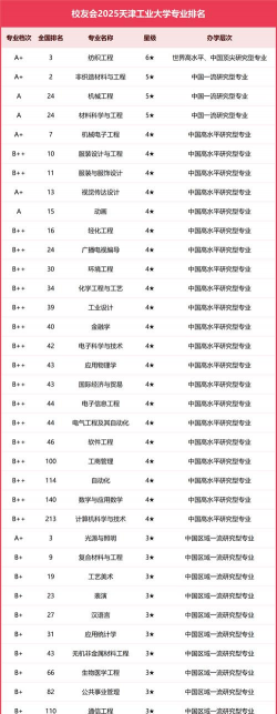 天津工业大学开设哪些专业