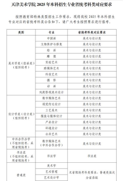 天津美术学院开设哪些专业