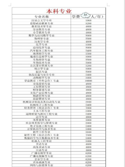 白城师范学院开设哪些专业