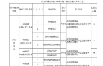 哈尔滨体育学院开设哪些专业