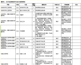 浙江理工大学开设哪些专业
