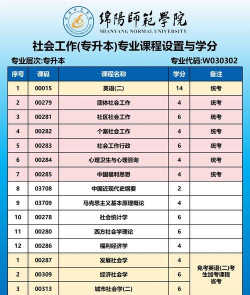 绵阳师范学院开设哪些专业