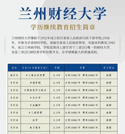 兰州财经大学开设哪些专业
