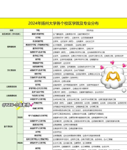 扬州大学开设哪些专业