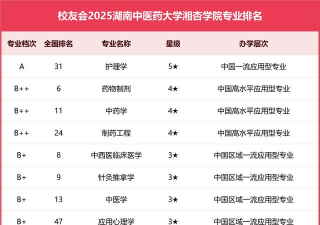 湖南中医药大学湘杏学院开设哪些专业