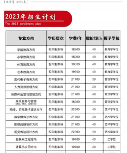 辽宁师范大学海华学院开设哪些专业