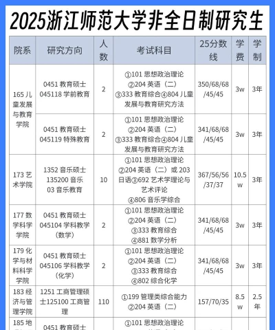 2025浙江师范大学在广东招生计划及录取分数线位次分析