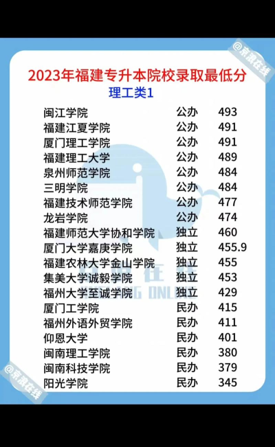 集美大学诚毅学院开设哪些专业