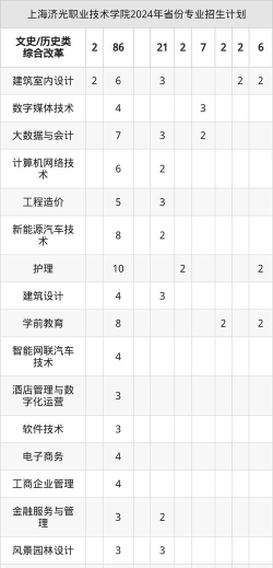 上海济光职业技术学院开设哪些专业