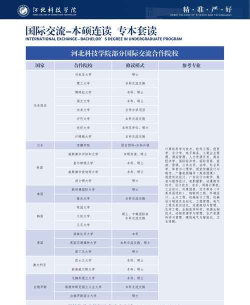 河北科技学院开设哪些专业