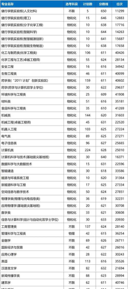 2025浙江工业大学在北京招生计划及录取分数线位次分析