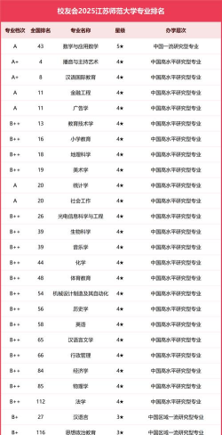 江苏师范大学开设哪些专业