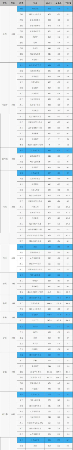 2024年衡水市大学排名