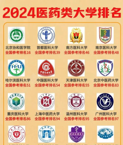 2024年中国药科类大学分档排名