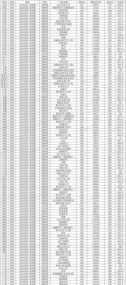 甘肃农业大学2024年在贵州录取分数线、对应位次