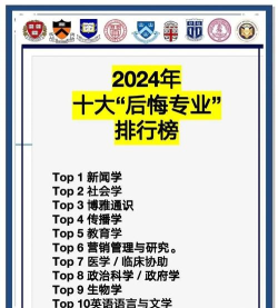 2024年最后悔学的专业有哪些
