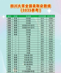 2025中国计量大学在四川招生计划及录取分数线位次分析