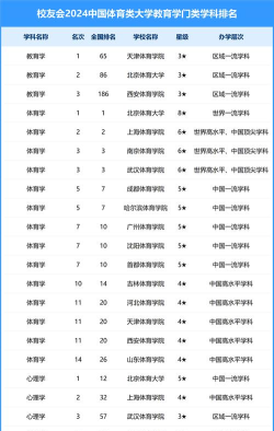 2024年中国体育类大学排名