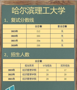 哈尔滨远东理工学院高考录取分数线是多少