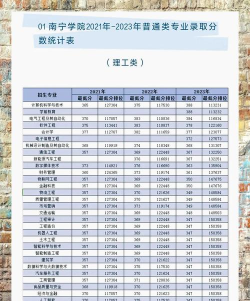 南宁学院高考录取分数线是多少