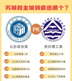 苏州城市学院VS北京石油化工学院哪个实力更强