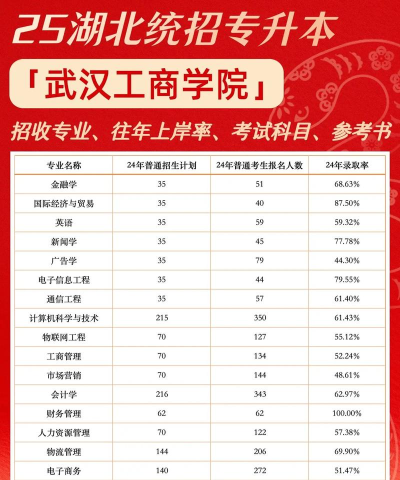 武汉工商学院VS内蒙古农业大学哪个实力更强 武汉工商学院VS内蒙古农业大学哪个实力更强