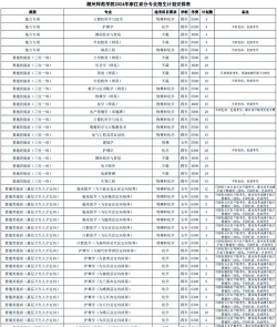 2025湖州师范学院在重庆招生计划及录取分数线位次分析