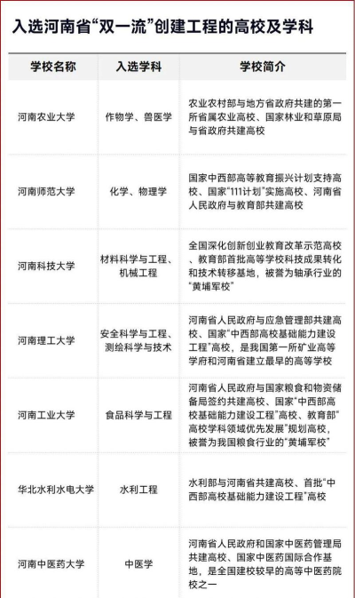 河南科技学院VS湖南理工学院南湖学院哪个实力更强