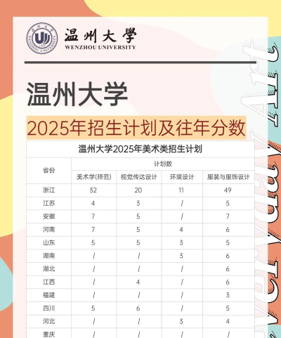 2025温州大学在黑龙江招生计划及录取分数线位次分析