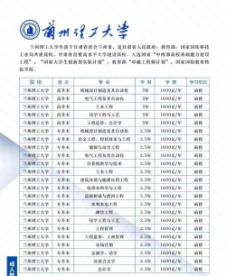 2024年兰州理工大学招生专业有哪些