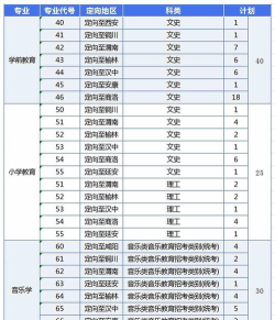2024年陕西学前师范学院招生专业有哪些