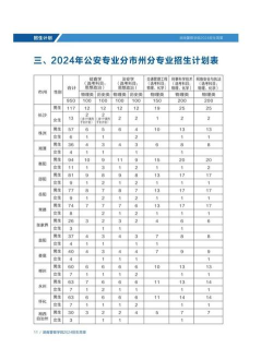 2024年湖南警察学院招生专业有哪些