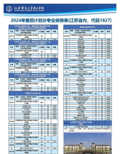 2024年江苏师范大学科文学院招生专业有哪些