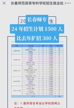 2024年长春师范大学招生专业有哪些