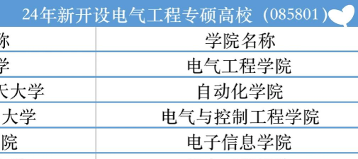 2024年火电厂集控运行专业开设院校有哪些