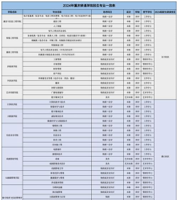 2024年移动通信技术专业开设院校有哪些