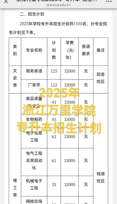 2025浙江万里学院在江苏招生计划及录取分数线位次分析