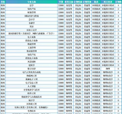 2025浙江万里学院在安徽招生计划及录取分数线位次分析