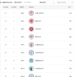 2024年国民经济管理专业开设院校有哪些