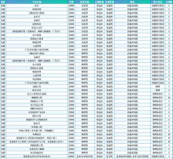 2025浙江万里学院在湖南招生计划及录取分数线位次分析