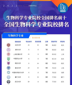 2024年动植物检疫专业开设院校有哪些