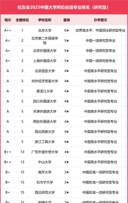2024年阿拉伯语专业开设院校有哪些