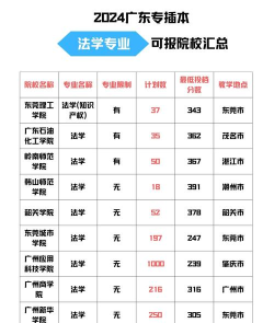 2024年法学专业开设院校有哪些