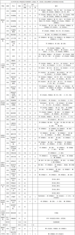 湖南大学2023年在浙江省招生计划及招生人数一览表
