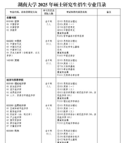 湖南大学2023年在山西省各专业招生计划一览表