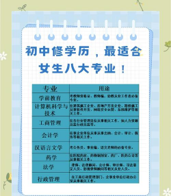 初中女生毕业学什么专业好?
