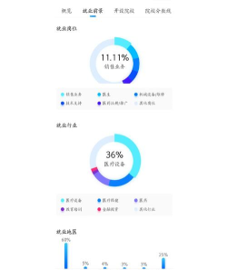 医学影像学专业就业前景和就业方向