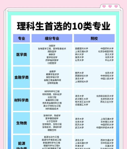 理科生就业最好的专业及相关大学推荐